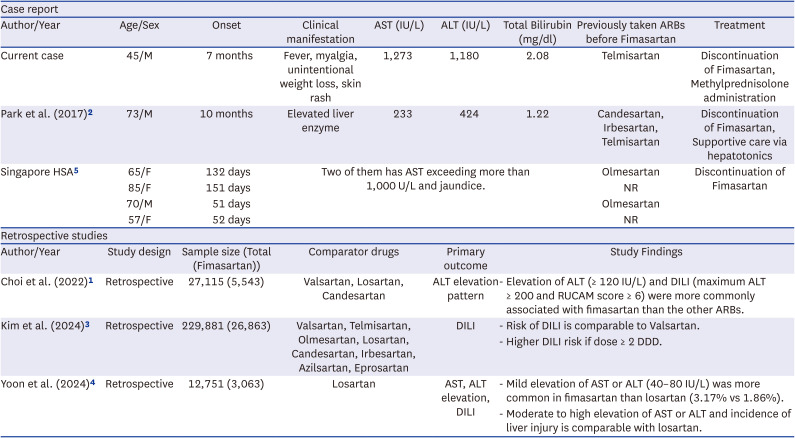 Letter to the Editor: Fimasartan-Induced Liver Injury and Update on Hepatotoxicity Risks.