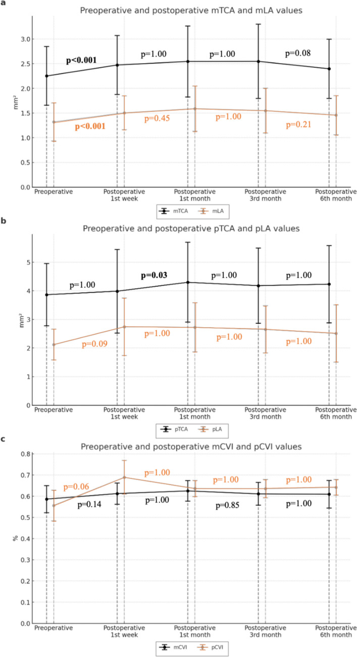 Quantitative evaluation of inflammation after phacoemulsification surgery: anterior chamber flare and choroidal vascular index.
