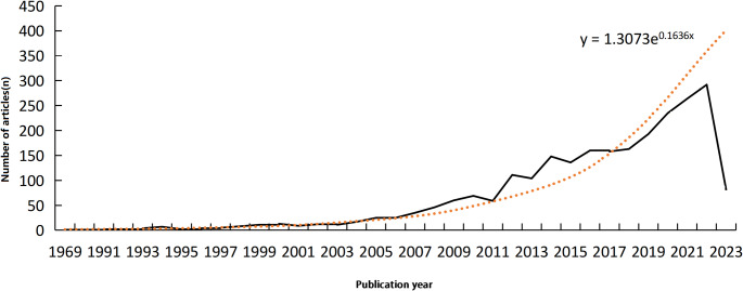 Visual analysis of research hot topics and trends of clinical decision support system based on CiteSpace.