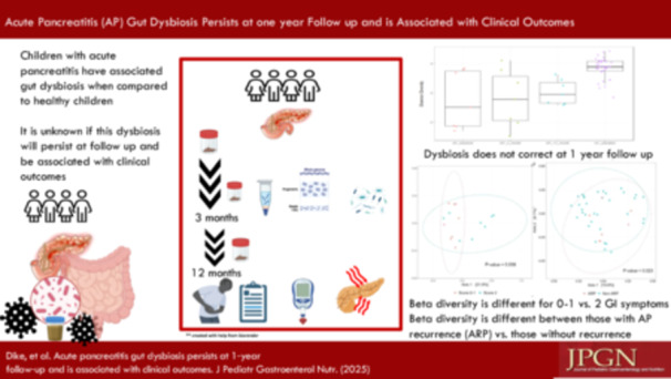 Acute pancreatitis gut dysbiosis persists at 1-year follow-up and is associated with clinical outcomes.