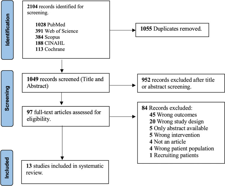 Lung cancer screening completion among patients using decision aids: a systematic review and meta-analysis.