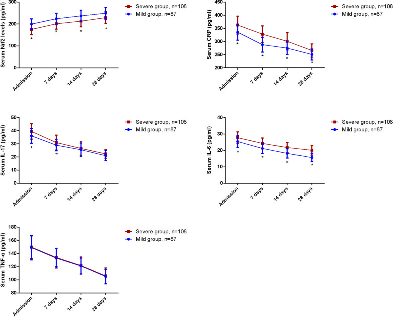 Investigating serum NRF2 as a screening biomarker and potential therapeutic target in diabetic foot ulcers: a prospective observational study.
