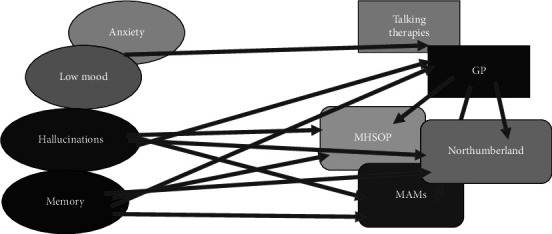 The Impact of Integrating a Parkinson's Specialist Psychiatrist Into the Multidisciplinary Team on Patients With Parkinson's and Cognitive Impairment.