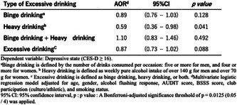 The Association Between Excessive Drinking Patterns and Depression: A Cross-Sectional Study in College Students in Japan.