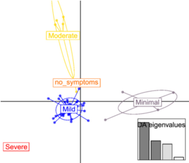 Calcium butyrate efficacy in pediatric irritable bowel syndrome: Randomized placebo-controlled multiomics-based clinical trial.