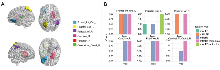 Early-stage diagnosis of HIV-associated neurocognitive disorders via multiple learning models based on resting-state functional magnetic resonance imaging.