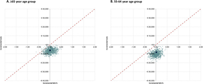Exploratory Cost-Effectiveness of a Novel Bioprosthetic Valve for Surgical Aortic Valve Replacement in Spain.