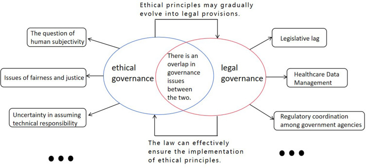 Ethical and Legal Governance of Generative AI in Chinese Healthcare.