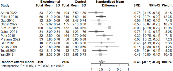 Predictors of early arteriovenous fistula failure in patients with end stage renal disease on hemodialysis: a systematic review and meta-analysis.