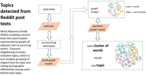 Data Mining Trauma: AI-Assisted Qualitative Study of Cyber Victimization on Reddit.
