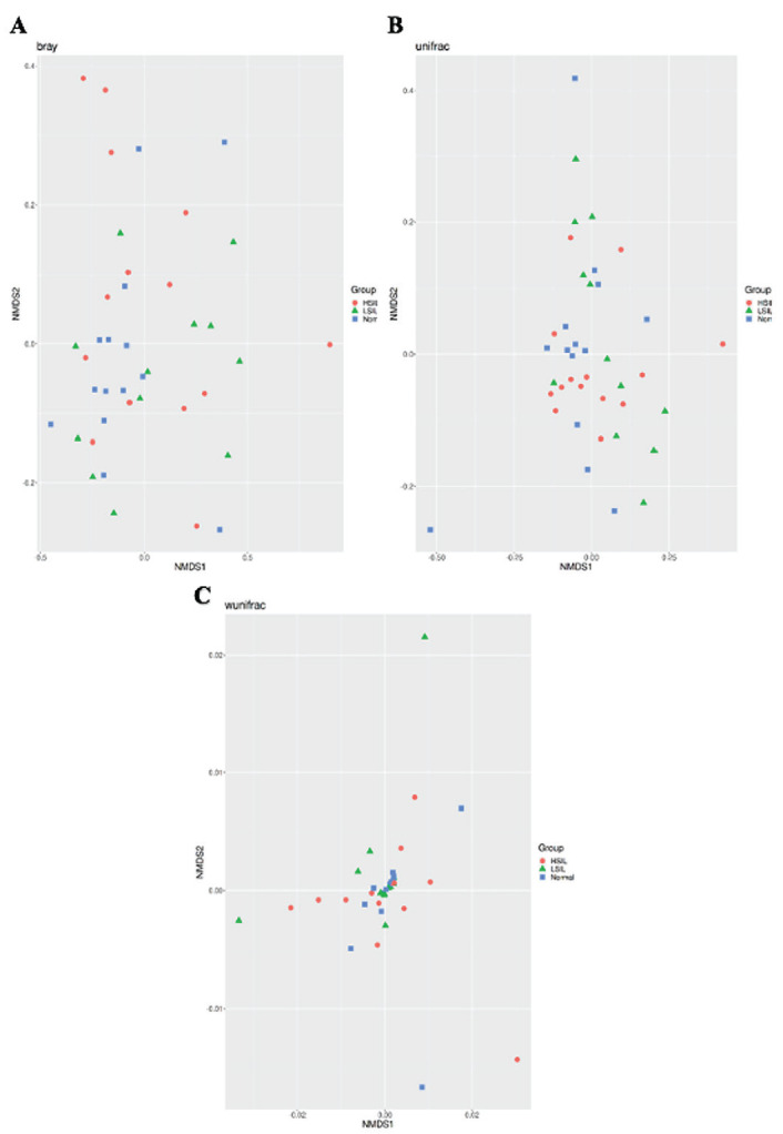 Composition of the vaginal microbiota in relation to cervical intraepithelial lesions.
