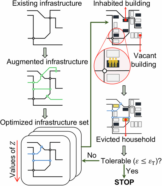 Towards inclusive risk-informed infrastructure development in expanding cities.