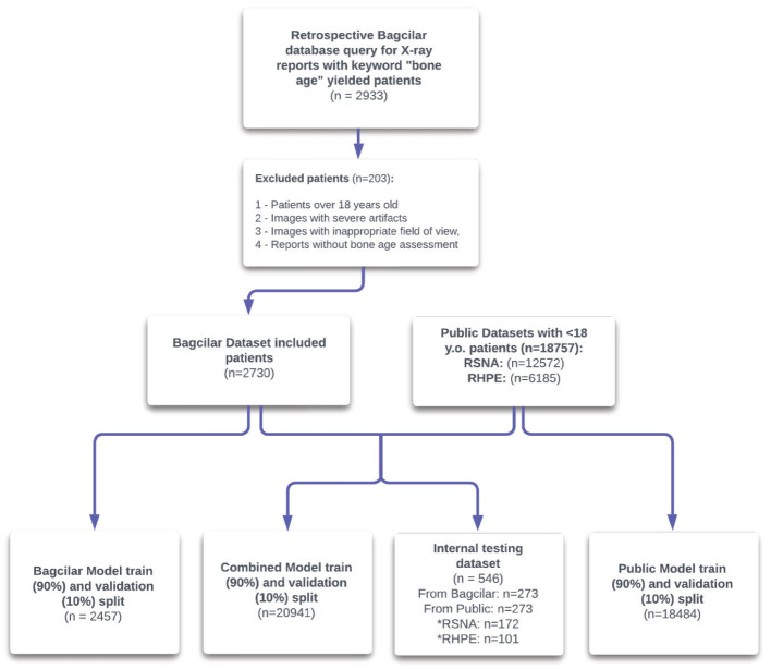 Automatic bone age assessment: a Turkish population study.