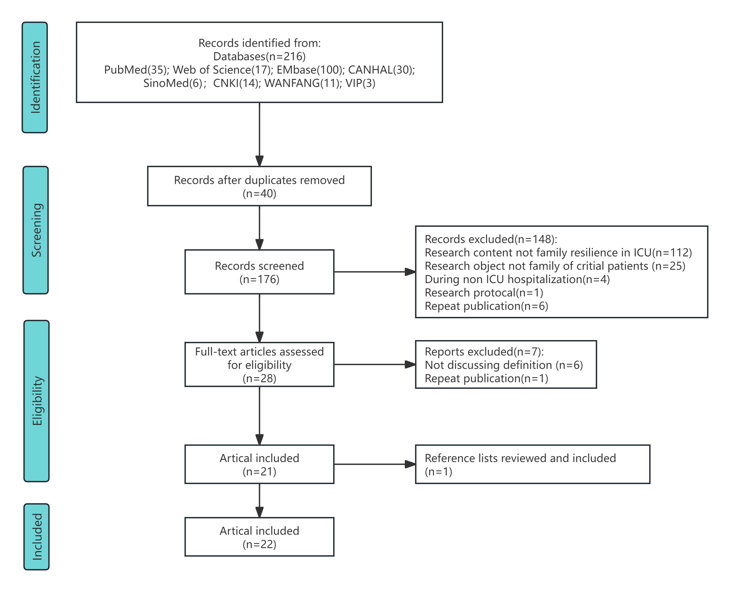 Family Resilience in the ICU: A Concept Analysis.