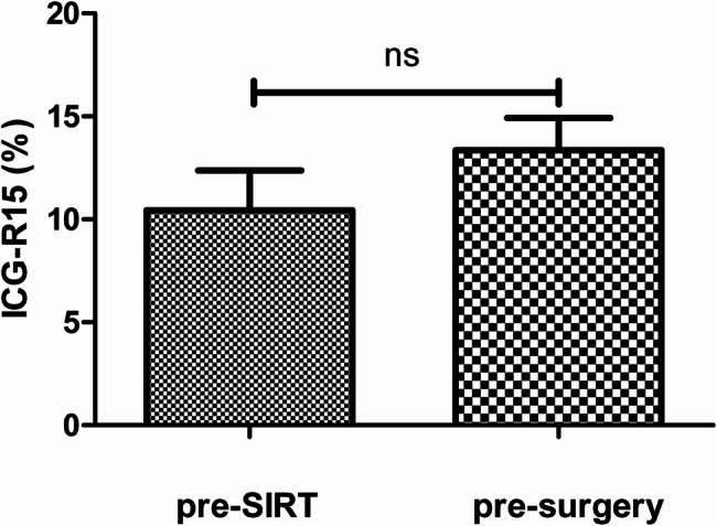 Yttrium-90 selective internal radiation therapy for right hepatic malignancies: a clinical outcome study.