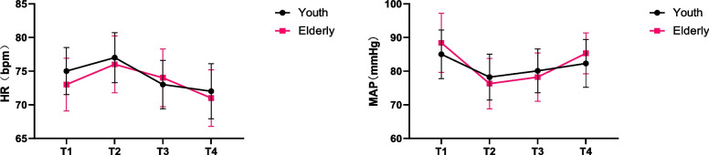 Effective doses of alfentanil combined with propofol for gastroscopy in patients of different ages under Narcotrend monitoring: a prospective dose-finding study utilizing the up-and-down sequential allocation method.