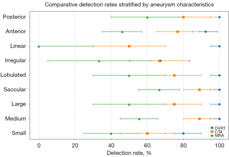 Dual-volume reconstruction technology in the detection and classification of recurrent aneurysms following intracranial aneurysm embolization.