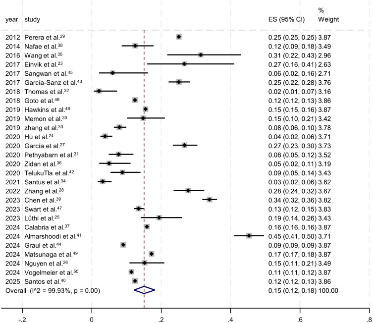 Prevalence and Risk Factors of Arrhythmias in Patients with Acute Exacerbations of Chronic Obstructive Pulmonary Disease: A Systematic Review and Meta-Analysis.