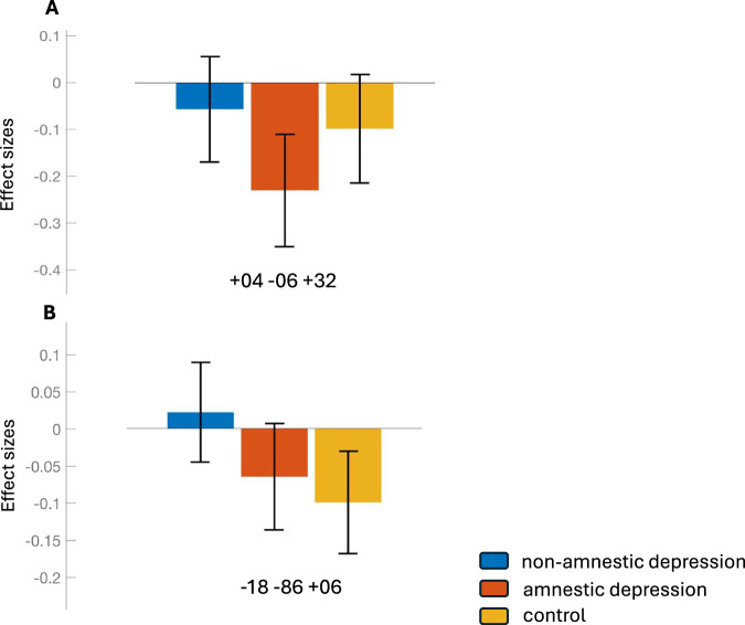 Subjective cognitive decline in major depressive patients is associated with altered entropy and connectivity changes of temporal and insular region.