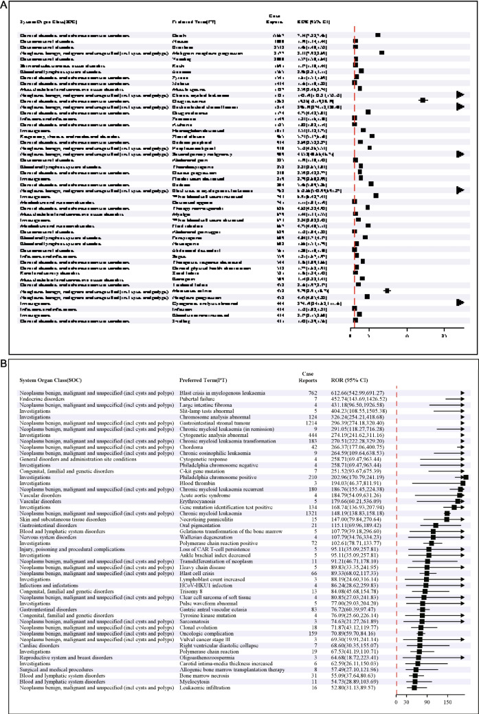 Post-marketing safety signals of imatinib: pharmacovigilance insights from the FDA Adverse Event Reporting System (FAERS) and implications for clinical practice.