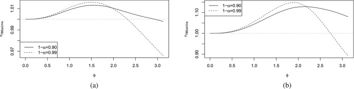Minimum Area Confidence Set Optimality for Simultaneous Confidence Bands for Percentiles With Applications to Drug Shelf-Life Estimation.