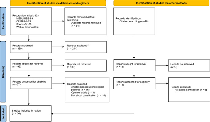 Empowering Cancer Patients: A Scoping Review on Gamified Approaches To Health Literacy for Self-Care.