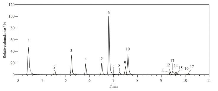 [Determination of 17 bisphenol compounds in human urine by solid supported liquid-liquid extraction-ultra-high performance liquid chromatography-tandem mass spectrometry].