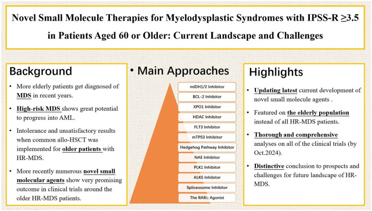 Novel small-molecule therapies for myelodysplastic syndromes with IPSS-R ⩾3.5 in patients aged 60 or older: current landscape and challenges.