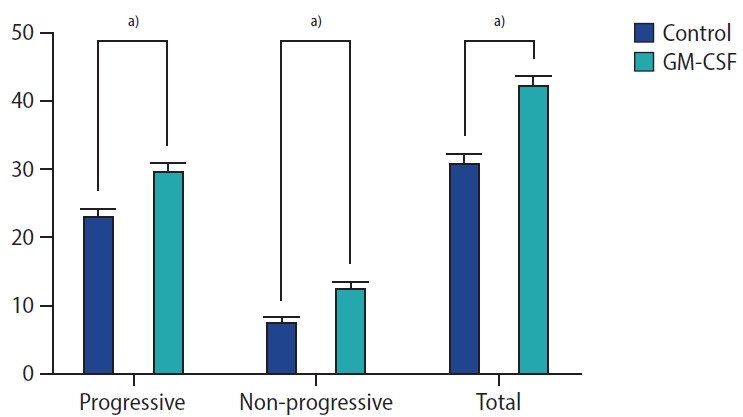 The role of granulocyte-macrophage colony-stimulating factor in inducing autophagy in the spermatozoa of patients with asthenoteratozoospermia.