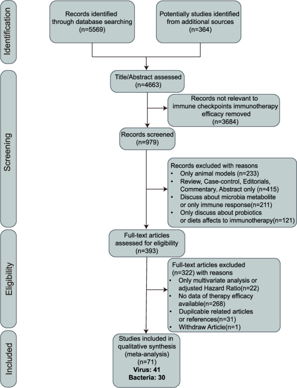 Microbiome meets immunotherapy: unlocking the hidden predictors of immune checkpoint inhibitors.