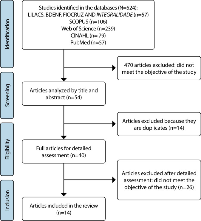 Definitions of the elements of the NANDA-I nursing diagnosis "Imbalanced Energy Field": an integrative review.