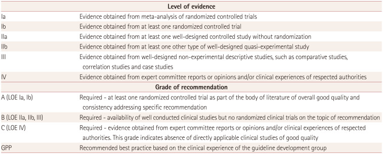 Update of the Korean Clinical Practice Guidelines for Stroke: Blood Pressure Management.