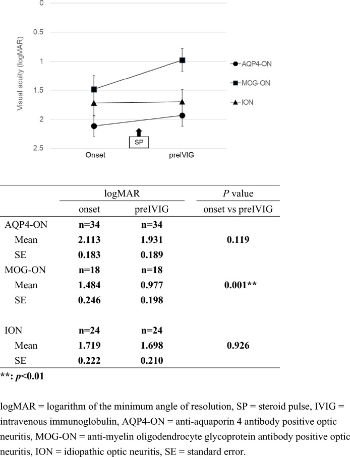 Intravenous immunoglobulin for the acute treatment of refractory optic neuritis in Japan.