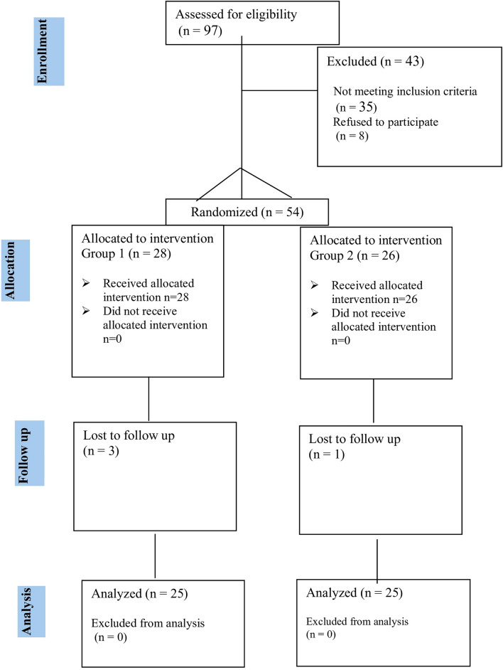 Clinical Study to Evaluate the Possible Efficacy and Safety of L-Arginine in Children with Sickle Cell Disease and Increased Tricuspid Regurgitant Jet Velocity: a Randomized Controlled Trial.