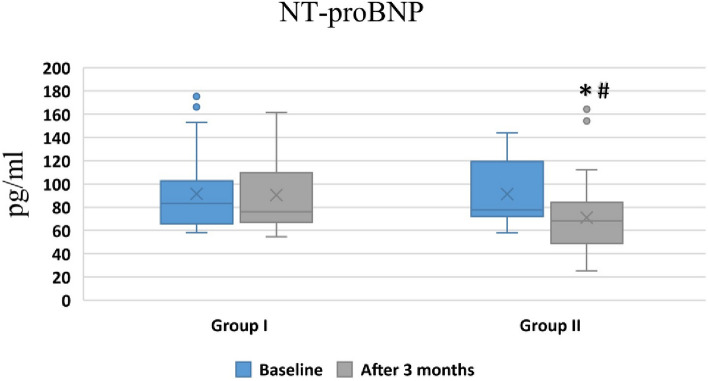 Clinical Study to Evaluate the Possible Efficacy and Safety of L-Arginine in Children with Sickle Cell Disease and Increased Tricuspid Regurgitant Jet Velocity: a Randomized Controlled Trial.
