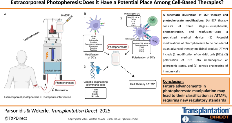 Extracorporeal Photopheresis: Does It Have a Potential Place Among Cell-based Therapies?