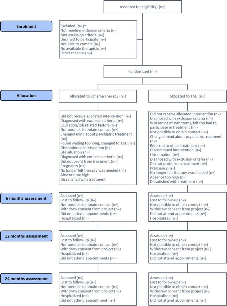 Statistical analysis plan for a parallel group randomized clinical trial comparing schema therapy versus treatment as usual for outpatients with difficult-to-treat depression (DEPRE-ST).