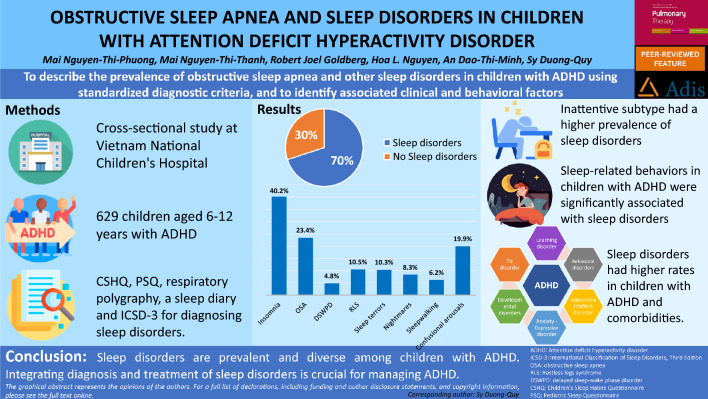 Obstructive Sleep Apnea and Sleep Disorders in Children with Attention Deficit Hyperactivity Disorder.