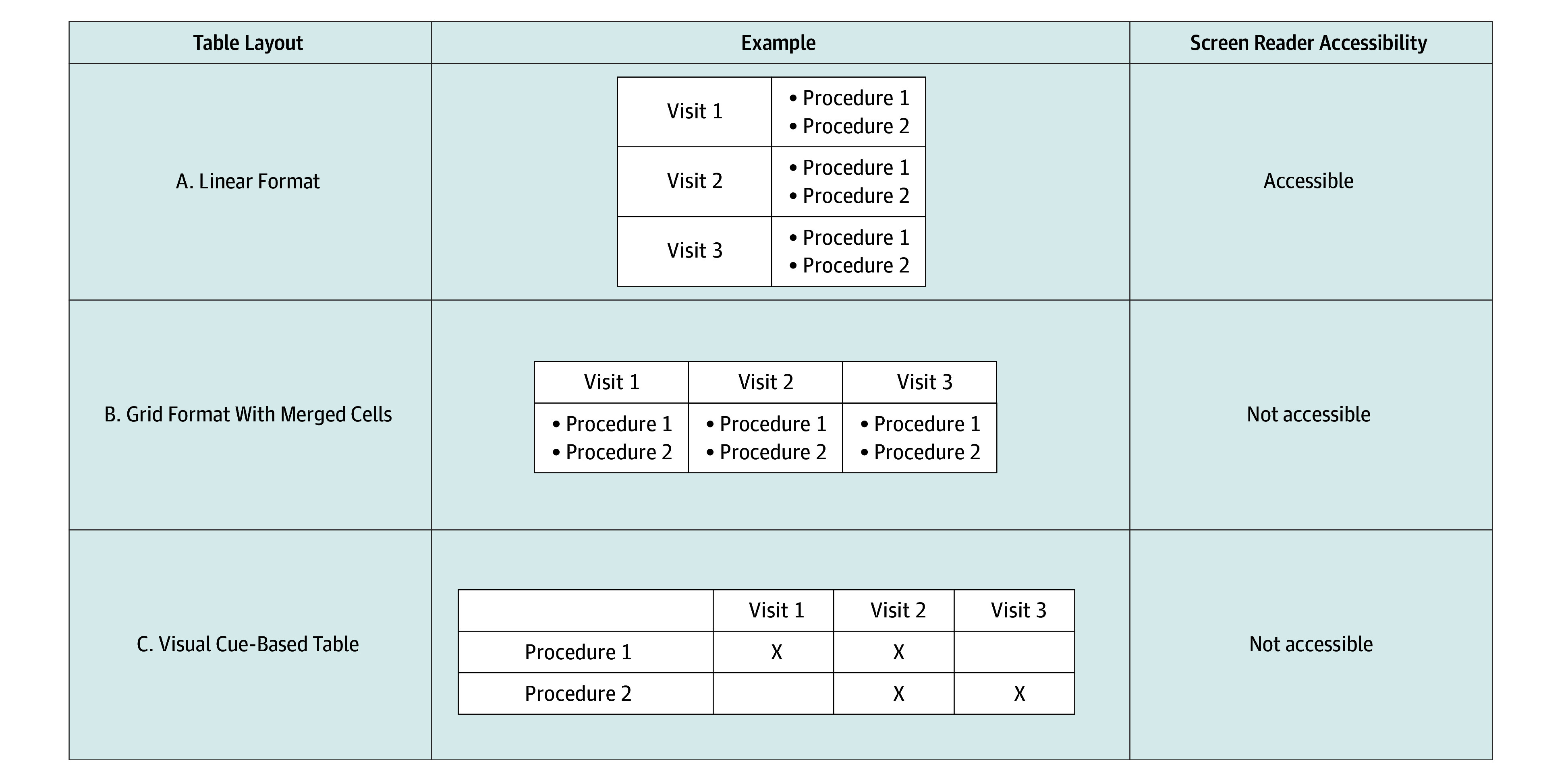 Text-to-Speech Screen Reader Accessibility of Phase 3 Consent Documents on ClinicalTrials.gov.