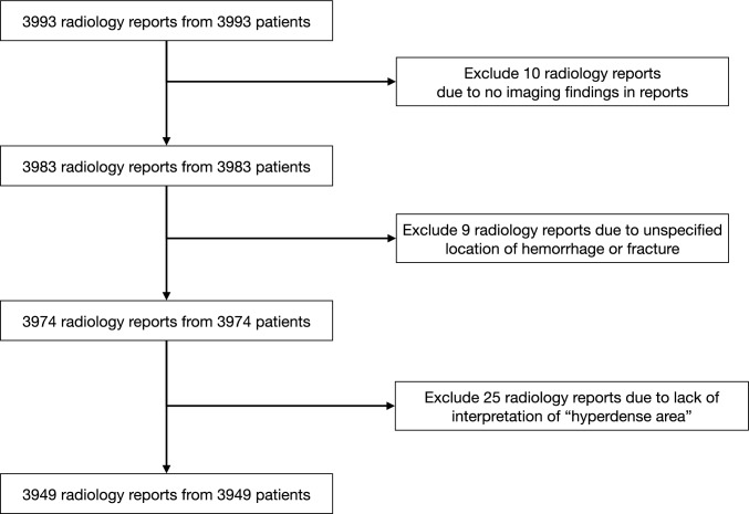 Comparative performance of large language models in structuring head CT radiology reports: multi-institutional validation study in Japan.
