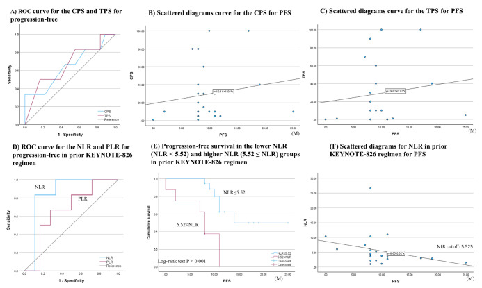 Potential biomarkers for predicting the efficacy of a pembrolizumab-containing regimen in advanced cervical cancer: A real-world analysis.