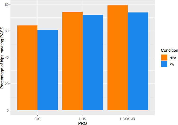 Prior hip arthroscopy impacts long-term outcomes of total hip arthroplasty : a propensity-matched study with a minimum ten-year follow-up.