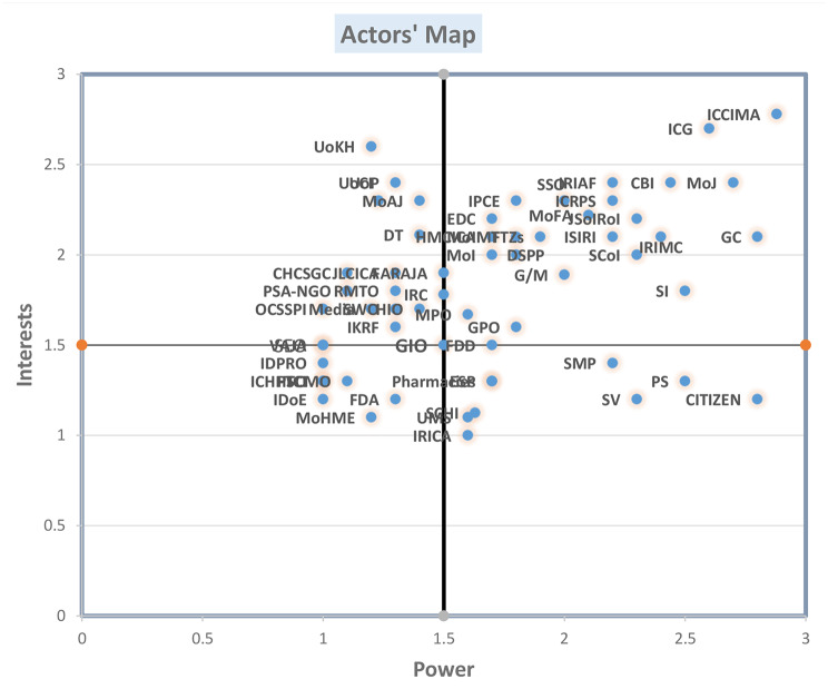Actor-network and stakeholder analysis in preventing health goods smuggling in Iran.