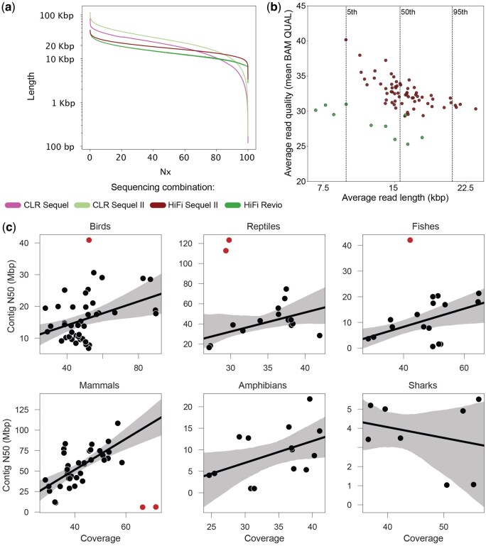 Evaluation of sequencing reads at scale using rdeval.