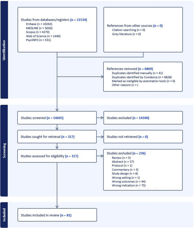 Measurement of Socioeconomic Deprivation in Orthopaedic Trauma: A Scoping Review.