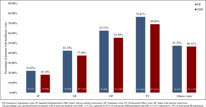 Health Care Resource Utilization and Costs Associated with US Medicaid Sobriety Restrictions on Direct-Acting Antivirals for Hepatitis C Virus: A Retrospective Claims Database Analysis.