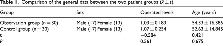 A prospective case-control study: Analysis of the analgesic effect of acetaminophen-mannitol injection after endoscopic lumbar discectomy.