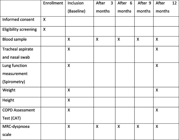 Study protocol: COPD-eosinophil-guided reduction of inhaled corticosteroids (COPERNICOS) : A randomized, double-blinded, multicenter, four-arm intervention clinical trial on eosinophil-guided time-updated person-specific reduction of inhaled corticosteroid therapy and prophylactic low dose Azithromycin therapy in patients with severe or very severe chronic obstructive pulmonary disease (COPD).