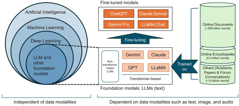Artificial intelligence in pediatric healthcare: current applications, potential, and implementation considerations.