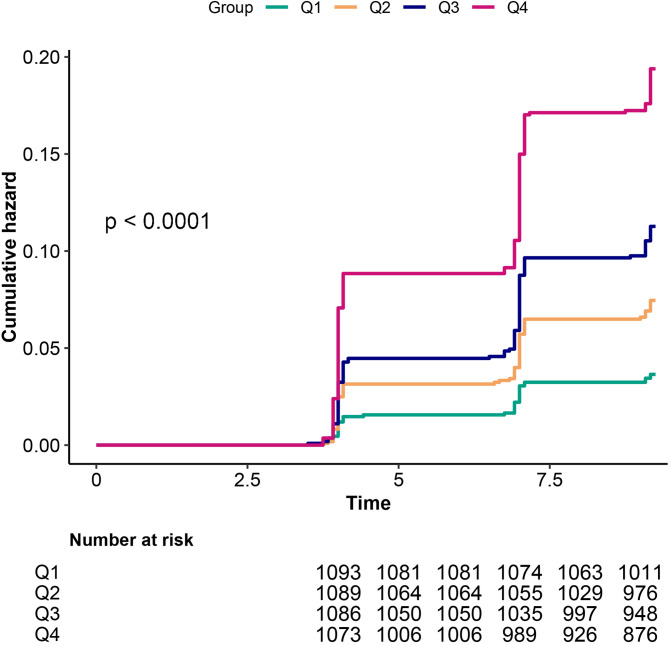 The association between triglyceride glucose-waist height ratio index and cardiometabolic multimorbidity among Chinese middle-aged and older adults: a national prospective cohort study.